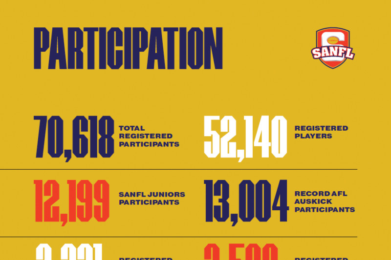 MW Website Content SANFL 4